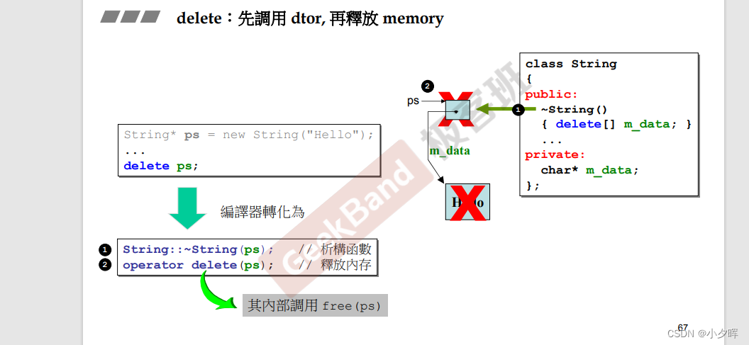 java delete 用get还是post_c++_02