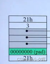 java delete 用get还是post_java_03