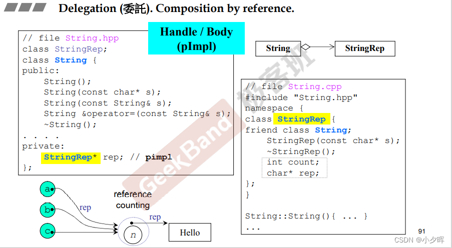 java delete 用get还是post_子类_05