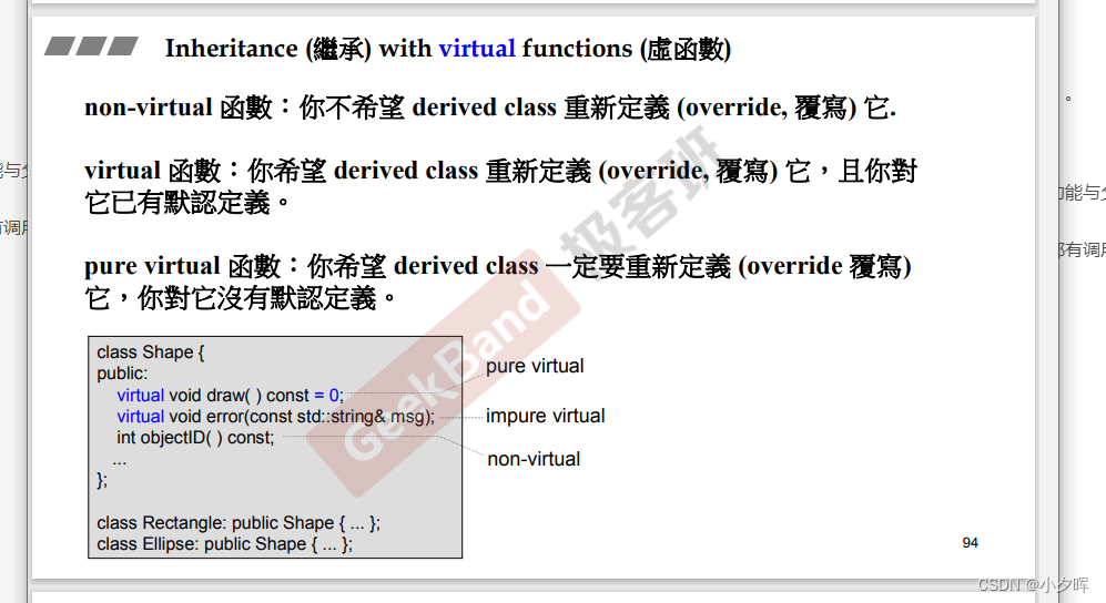 java delete 用get还是post_数据结构_07