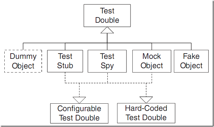 TestFlight内部测试 提示无可用构建版本_java