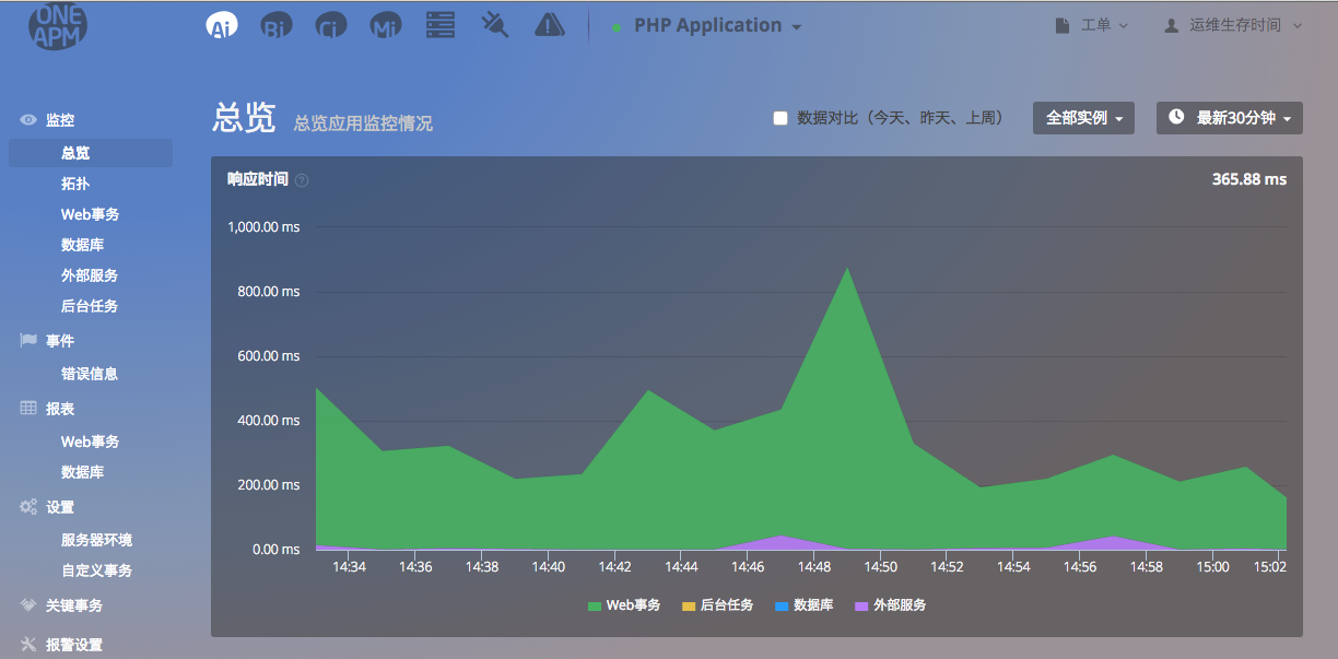 Python本地安装一次性安装很多whl_ViewUI_02