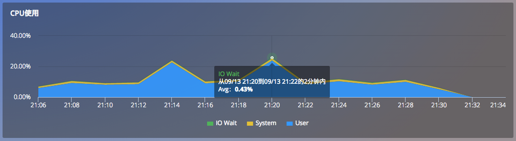 Python本地安装一次性安装很多whl_php_22