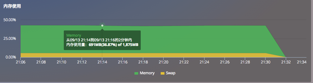 Python本地安装一次性安装很多whl_ViewUI_23