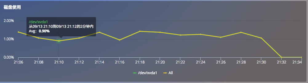 Python本地安装一次性安装很多whl_ci_24