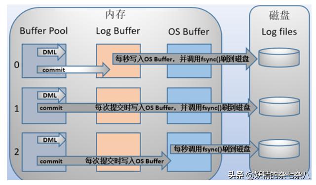 MySQL cte循环_mysql sysdate多一分钟怎么写_03