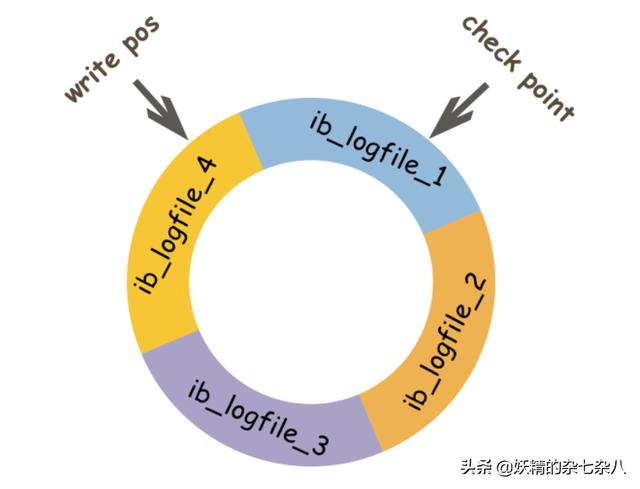 MySQL cte循环_MySQL cte循环_04