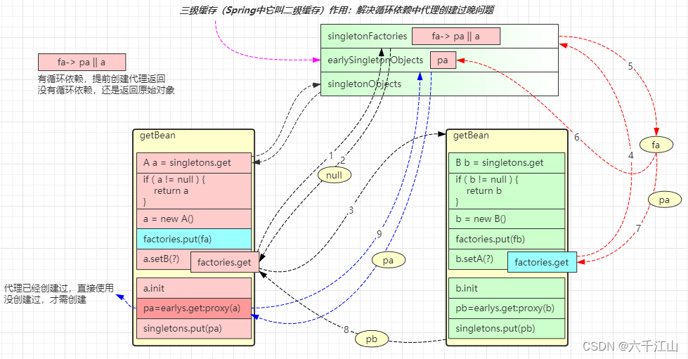 Java bean循环依赖怎么排查_ide_10