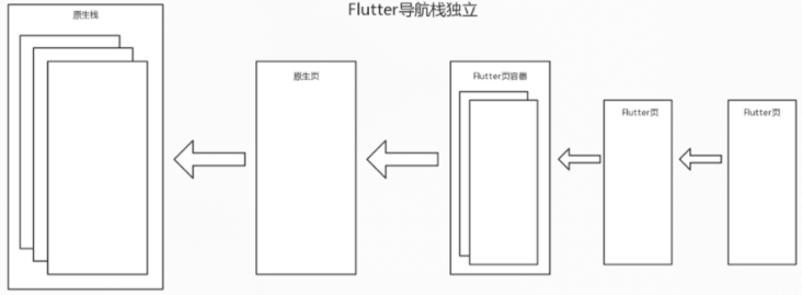 Flutter NestedScrollView 第三方库_分布式