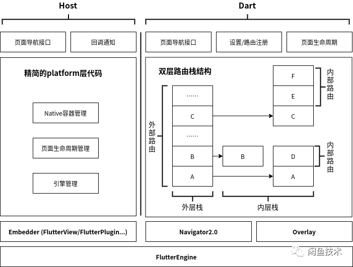 Flutter NestedScrollView 第三方库_分布式_03