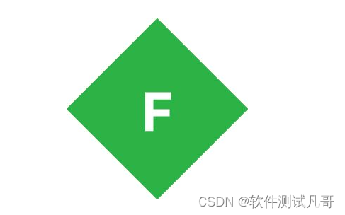 Fiddler抓包ios手机的app_服务器