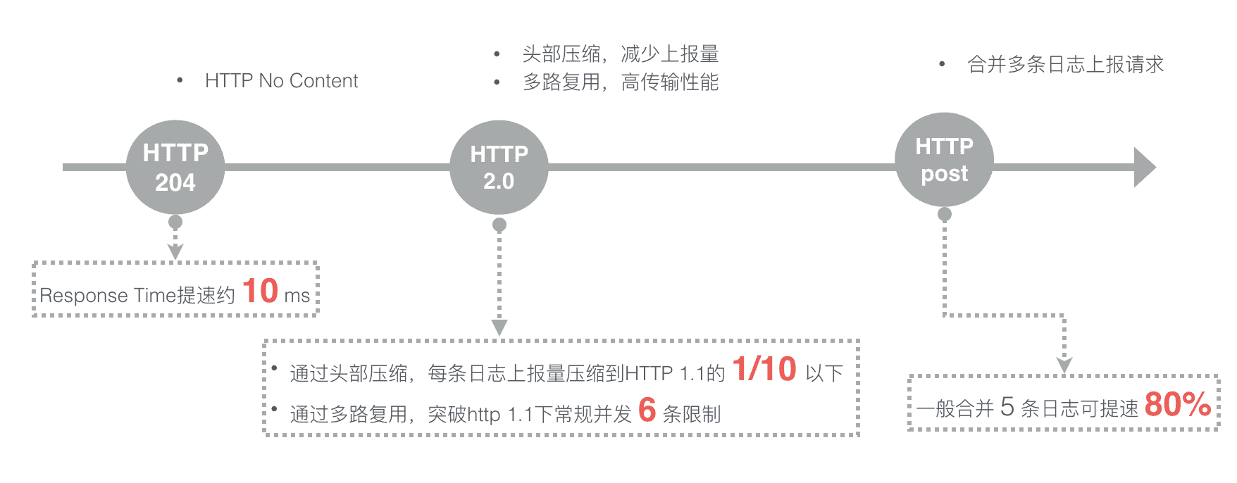 前端监控是怎么发现报错的_前端监控是怎么发现报错的_08