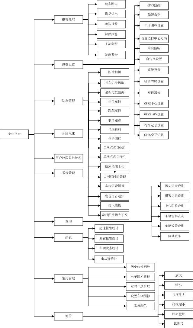 基础架构平台内部建设_MVC