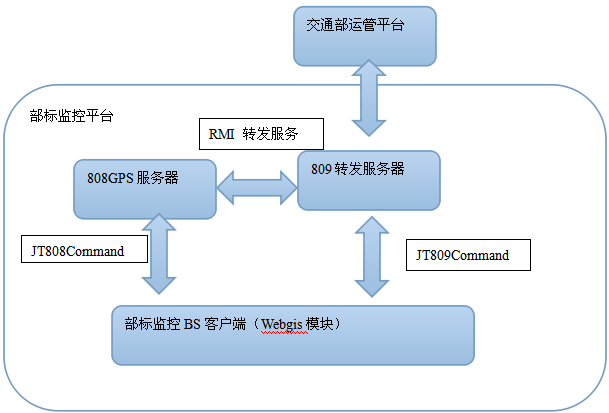 基础架构平台内部建设_测试_02