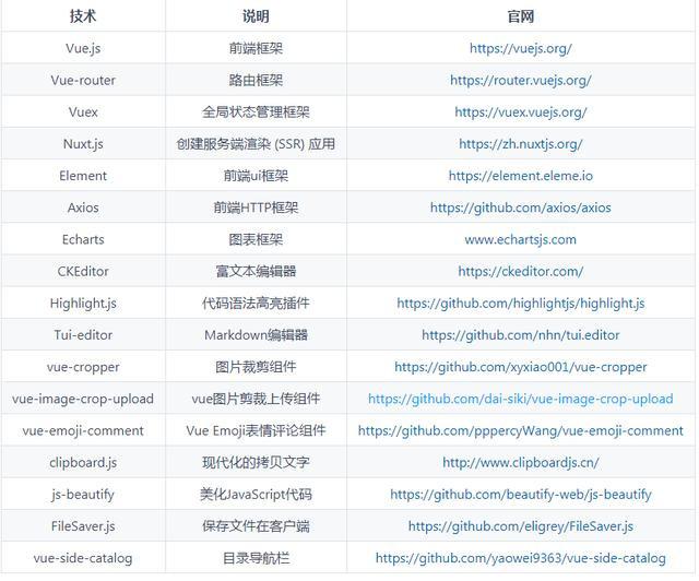 springboot 从零微服务网关搭建_全文检索_03