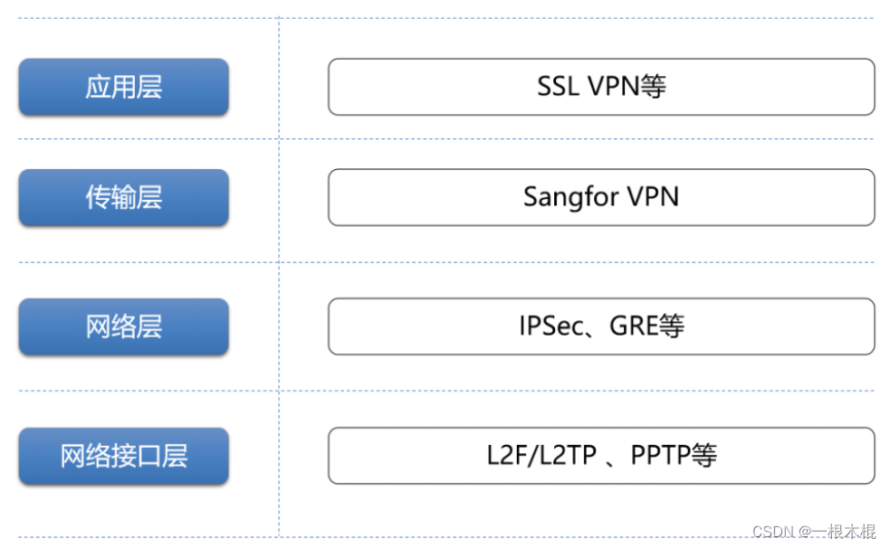 ospf防环_ospf防环_03