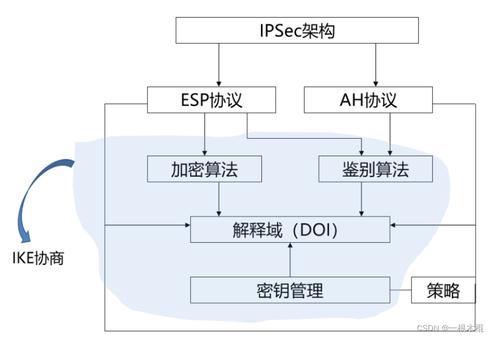 ospf防环_数据_04