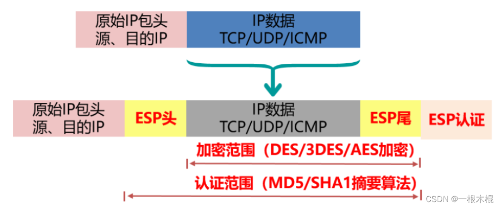 ospf防环_安全_07