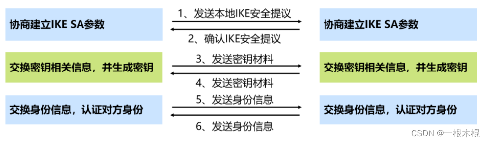 ospf防环_数据_09