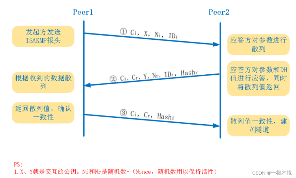 ospf防环_数据_10