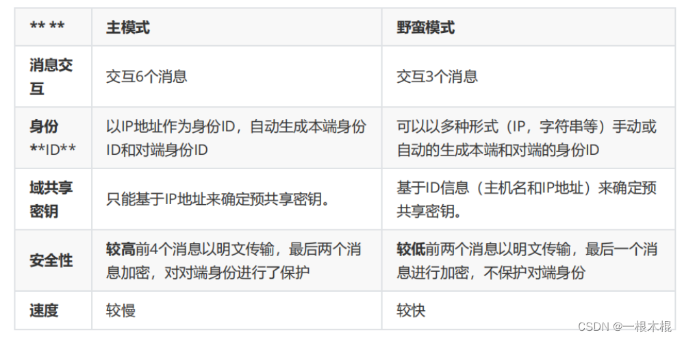 ospf防环_安全_11