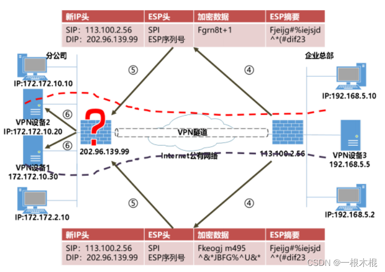 ospf防环_数据_13