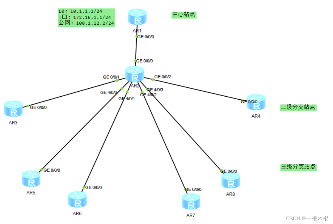 ospf防环_ipsec_21