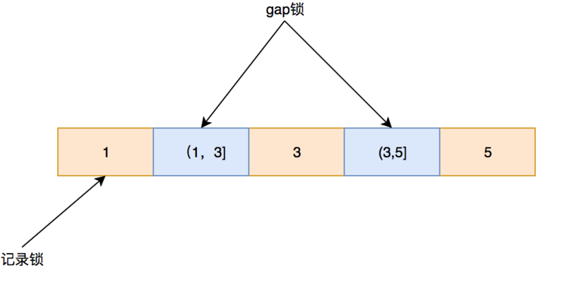 mysql 不开binlog_数据