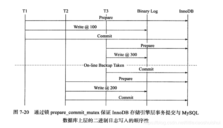 mysql 不开binlog_mysql 不开binlog_04