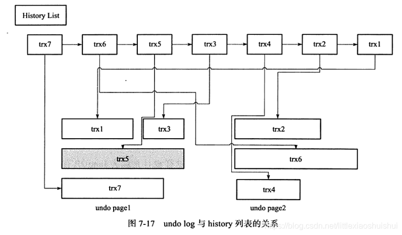 mysql 不开binlog_共享锁_05