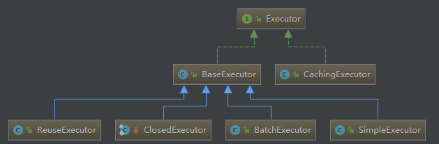 Java mybatis实现 id自增_sql_02