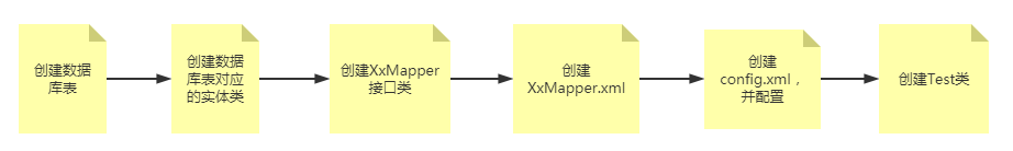 Java mybatis实现 id自增_mybatis plus如何让id自增_03