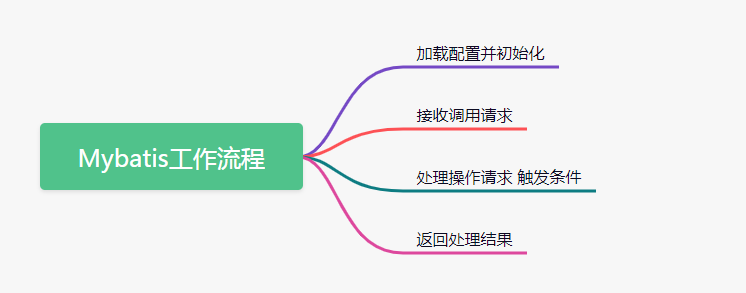 Java mybatis实现 id自增_sql_04