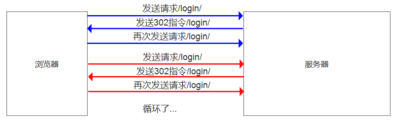 pymysql 找不到cursors_html_04