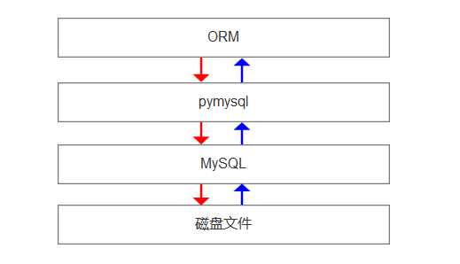 pymysql 找不到cursors_pymysql 找不到cursors_101