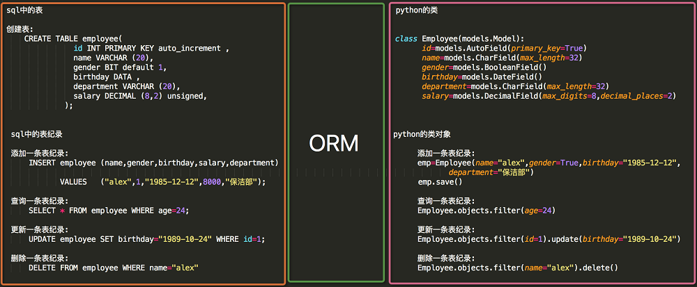 pymysql 找不到cursors_html_102