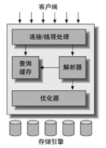 mysql 查看某表修改记录_mysql 查看某表修改记录