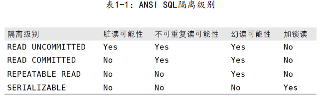 mysql 查看某表修改记录_mysql 查看某表修改记录_02