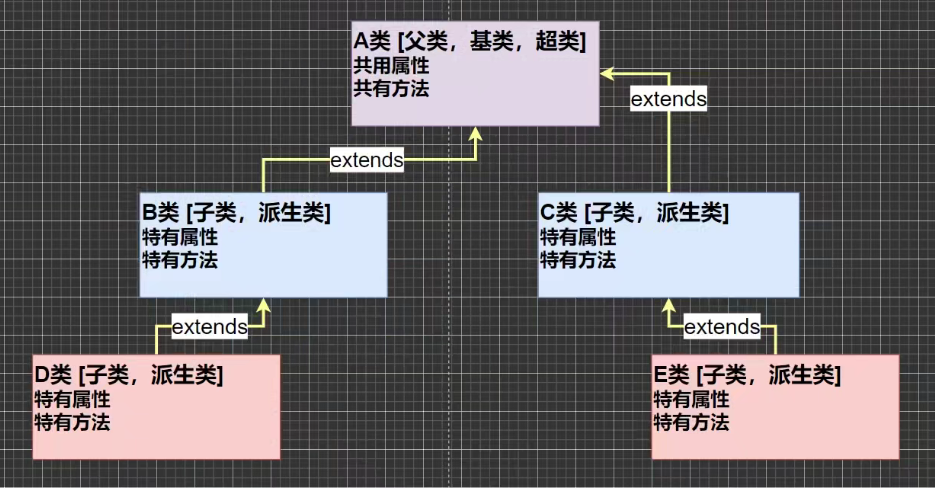 java 隔几秒执行几次后停止_后端_05