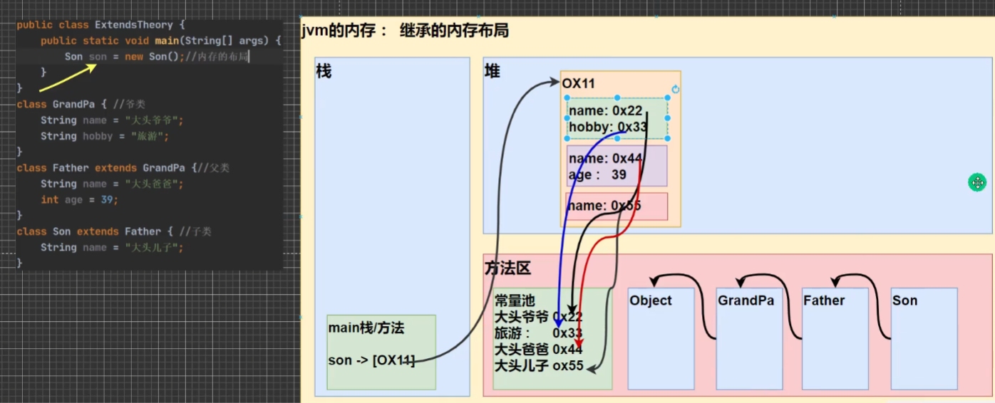 java 隔几秒执行几次后停止_开发语言_06