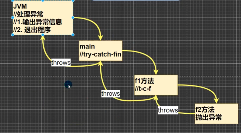 java 隔几秒执行几次后停止_java 隔几秒执行几次后停止_12