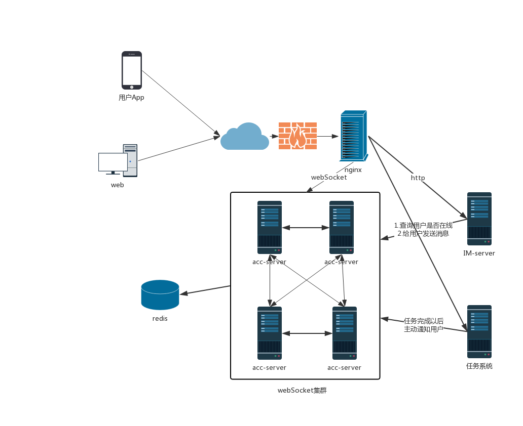 grpc 分布式 java_go