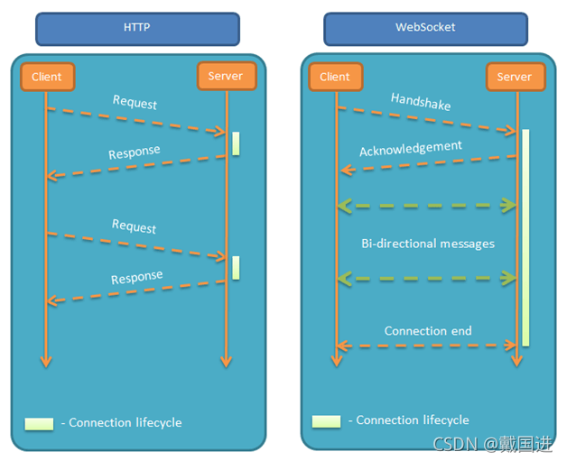 grpc 分布式 java_go_02