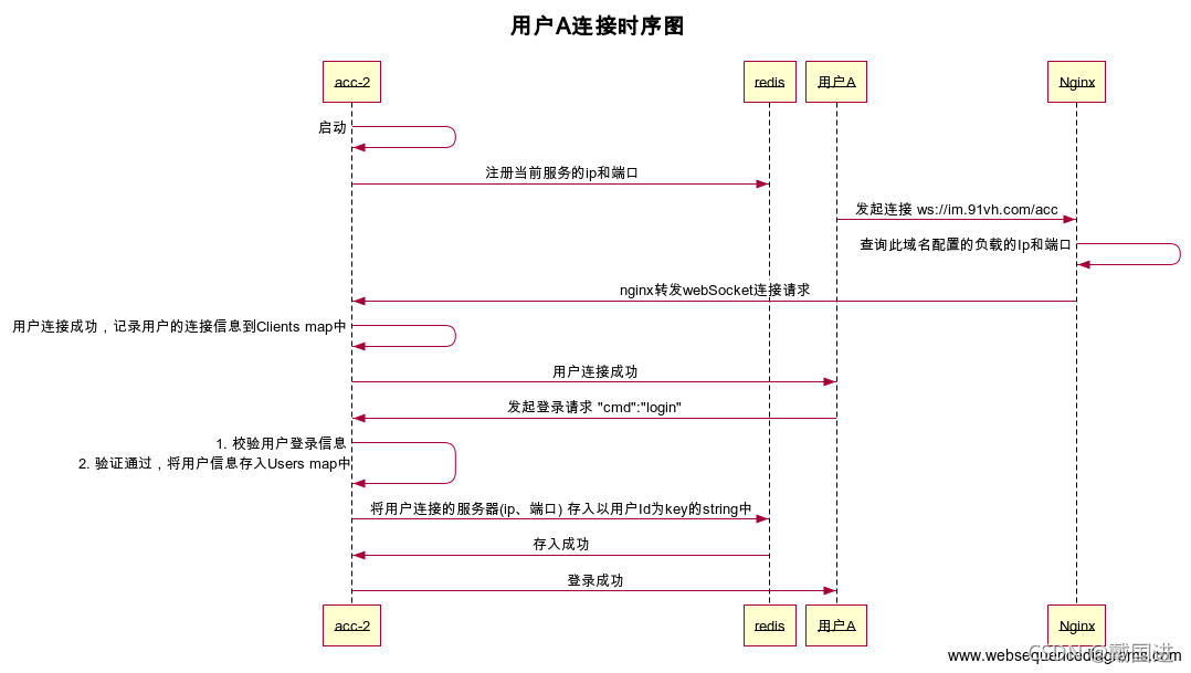 grpc 分布式 java_grpc 分布式 java_09