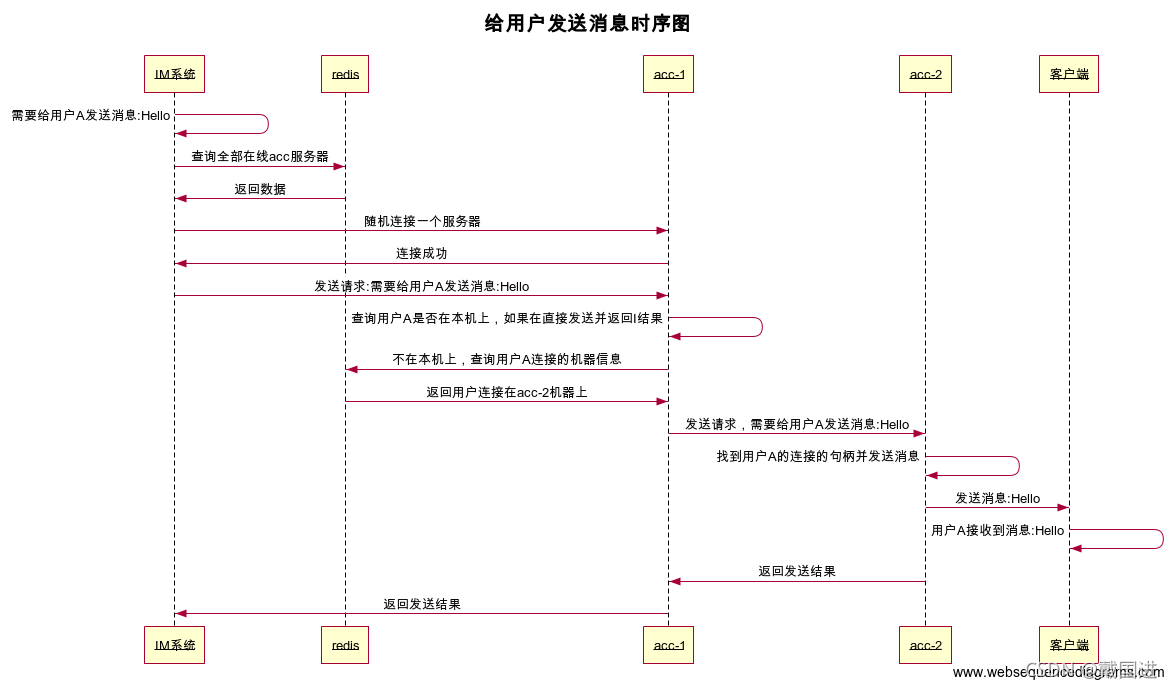 grpc 分布式 java_数据_10