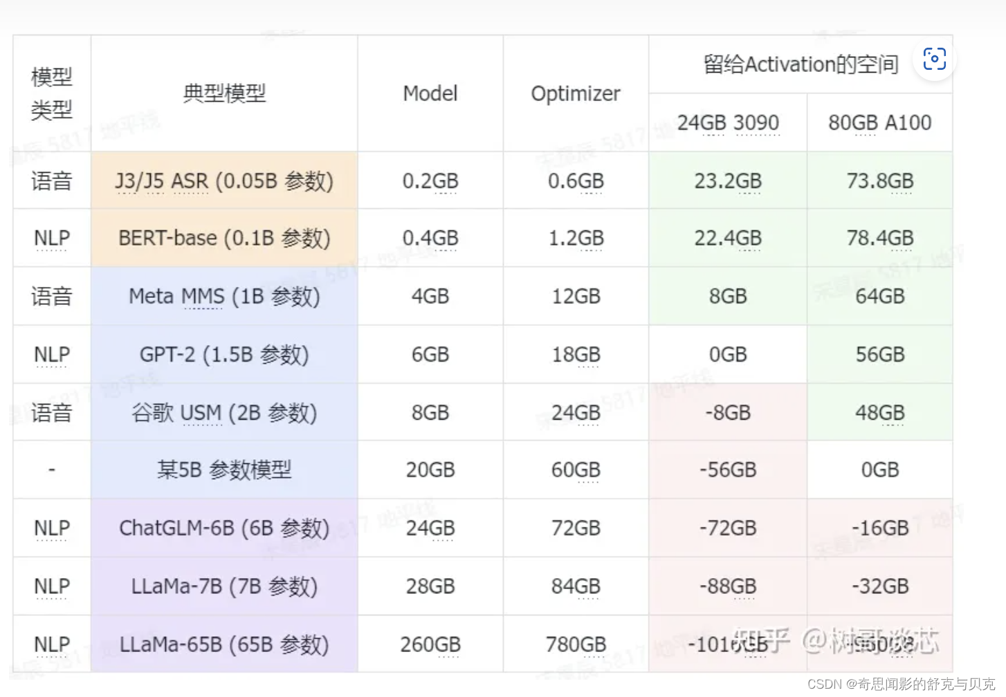 gpu显存能加吗_自然语言处理_08