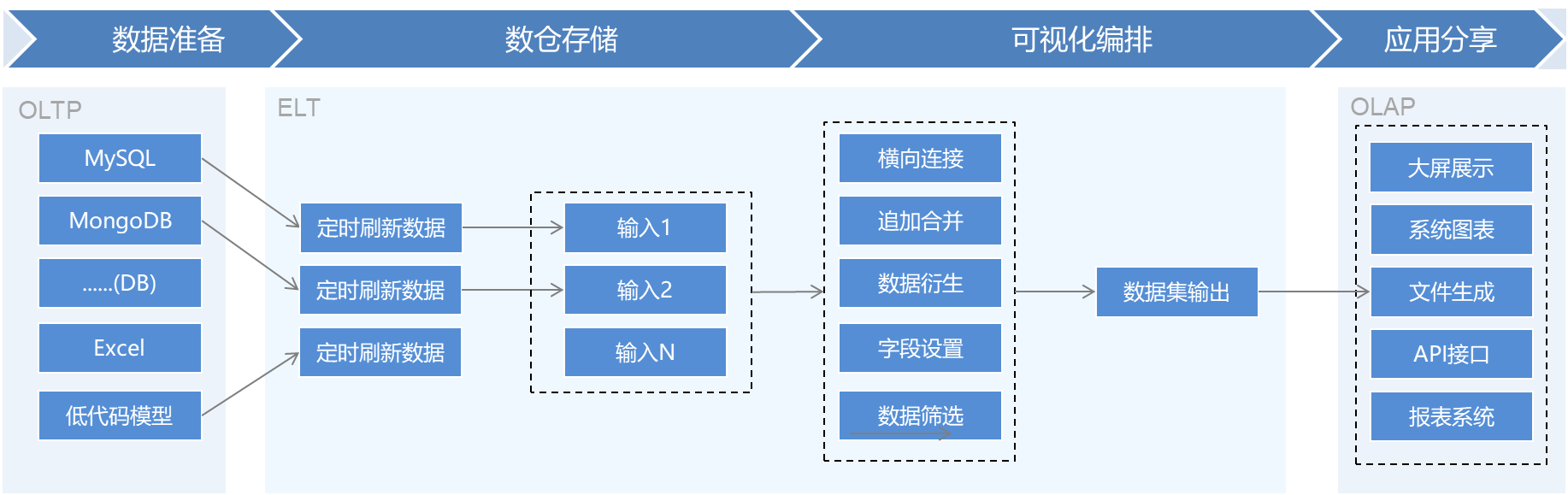 私有化部署+技术开放，JVS-智能BI系统架构全解析_数据_02