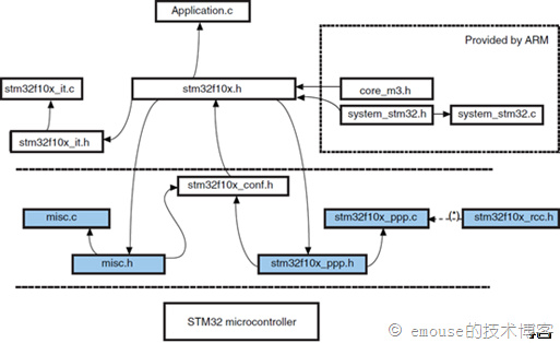 极空间Docker云笔记_极空间Docker云笔记_06