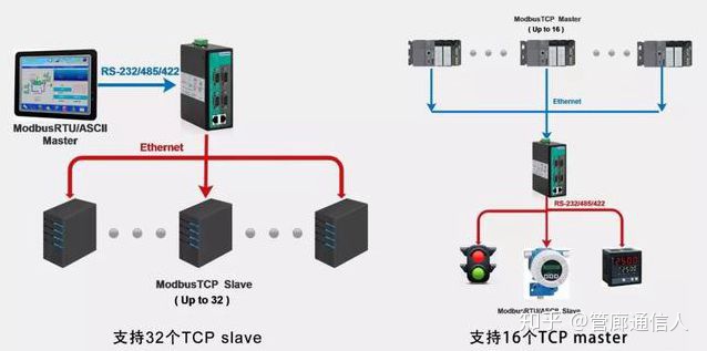 modbus协议解析工具 java_modbus slave使用说明_02