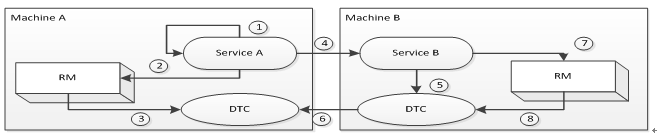 axios 等待过程中的操作_java_02